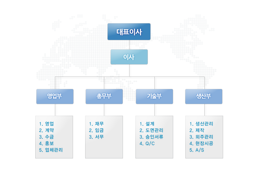 조직도 이미지