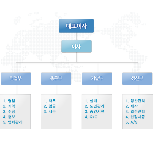 조직도 이미지